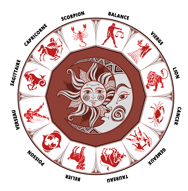 Astrology in Dubai – Astroconsultant Astrology in Dubai - Astroconsultant